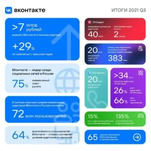 Данные по аудитории ВКонтакте