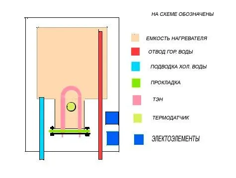 Схема самодельного водонагревателя