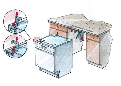 Для фиксации посудомоечной машины под столешницей используют дополнительные крепления