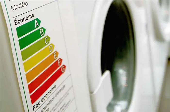 Сколько киловатт энергии потребляет стиральная машина в час