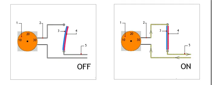 Анимация, показывающая, как работает термостат
