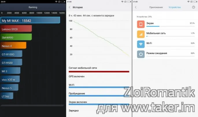 TomTop: Полный обзор Xiaomi Mi Max - Голиаф мира смартфонов